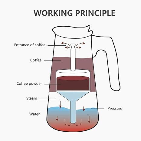Espresso maker French press FULLY SS